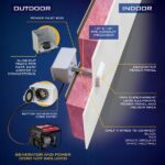 PORTABLE GENERATOR KIT
